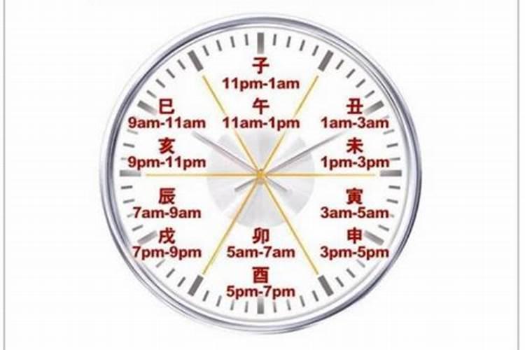 下午一点至二点属什么时辰？