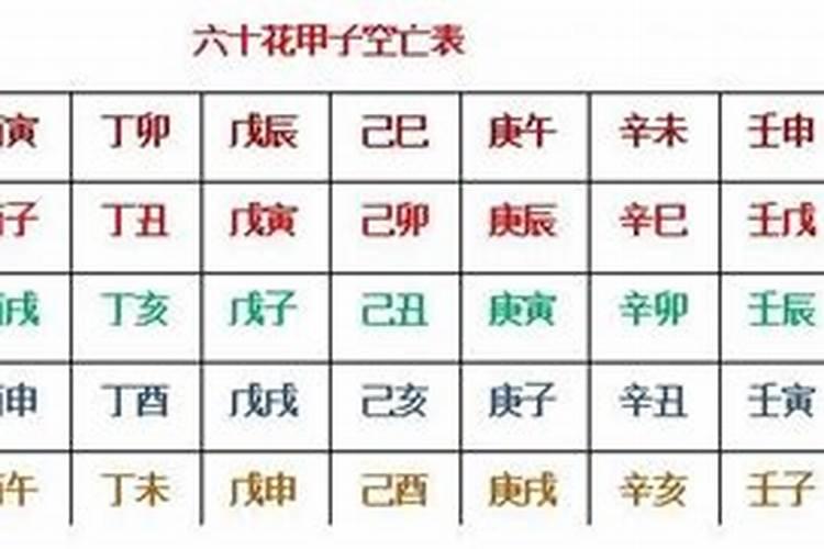 空亡日怎样算出来