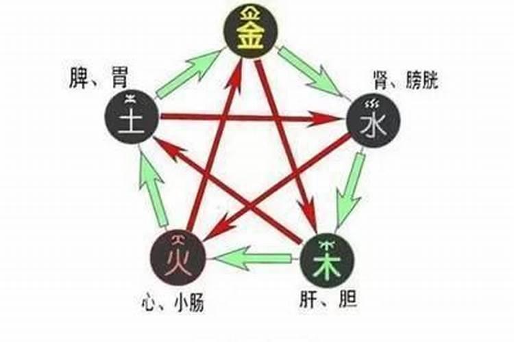 八字中有35怎么化解？