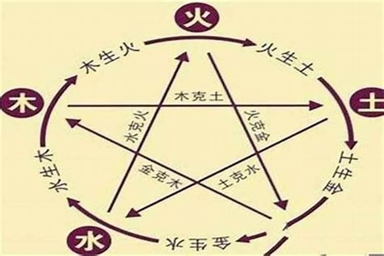 八字过硬或太弱怎么办？