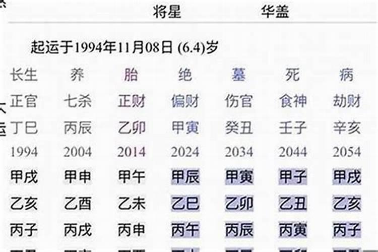 免费八字详批一生,愿有缘人详批八字一生运势 男,阴历1986.12.1