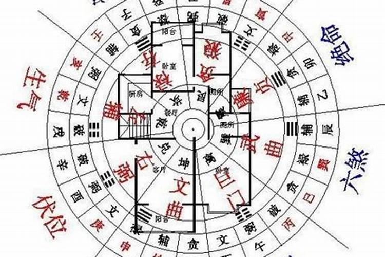 房子哪个方位对学业好