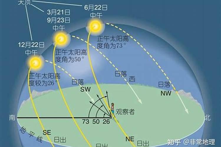 怎么查自己到底是不是童子