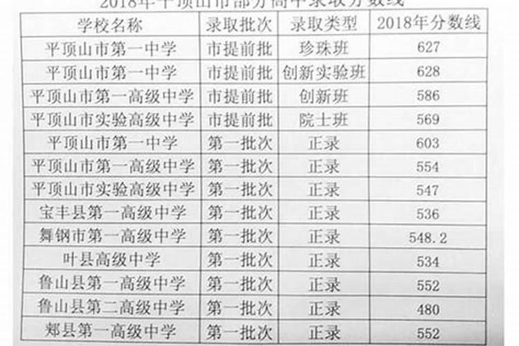 2025中考录取分