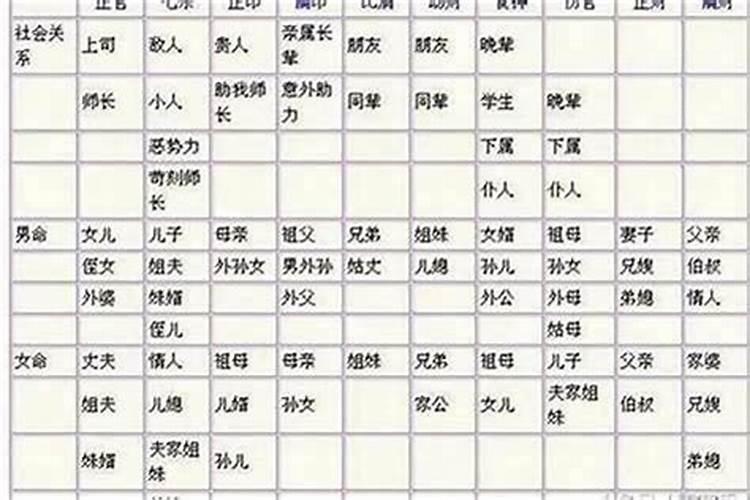 男占三八是秀才,女占三八必寡,里面的三八是什么呢？