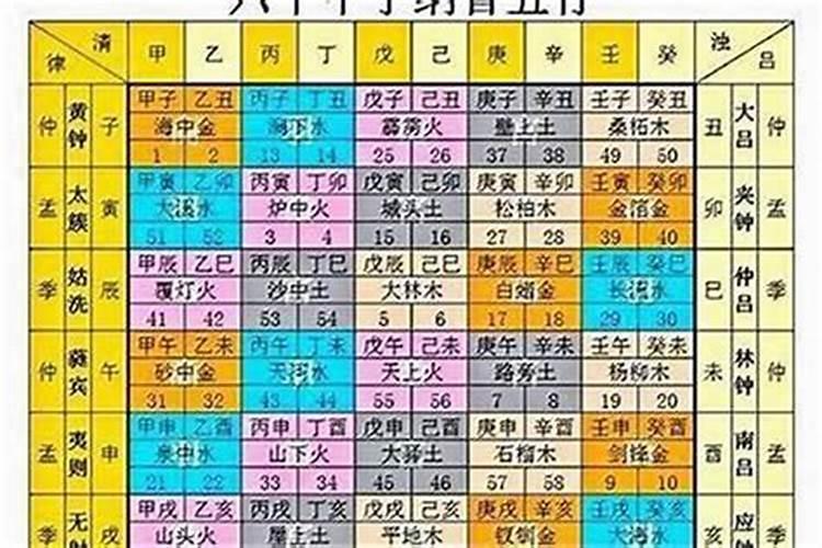 壬寅年十月生人命运