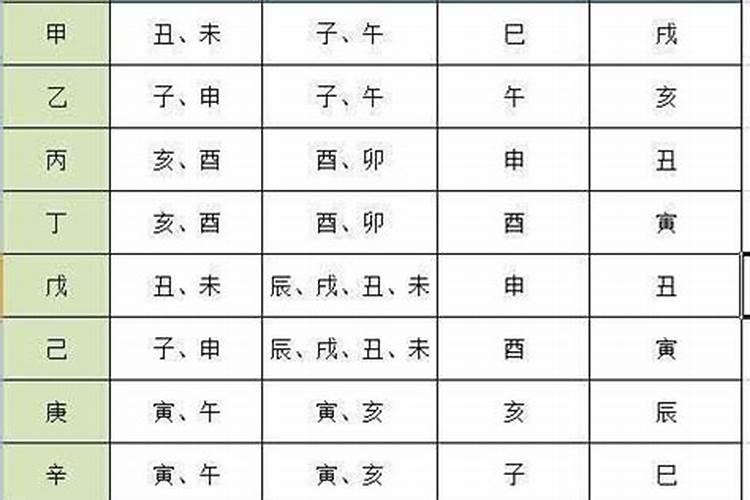 八字配对测试两人姻缘,八字合婚分析婚姻？