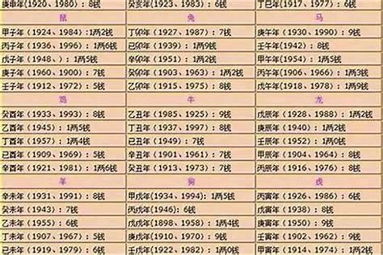 终身命数是什么
