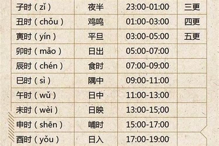 2025属猴人每月运势及运程如何