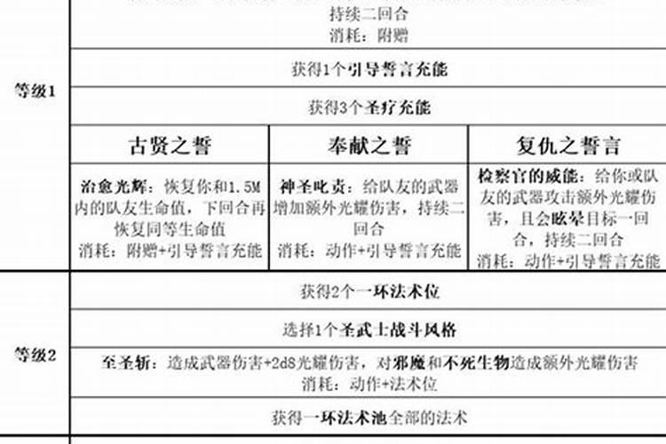 补一次财库能管几年用