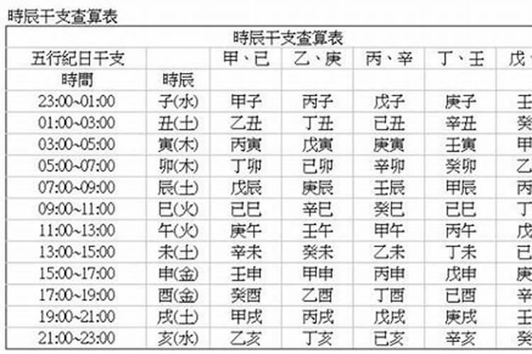 1962年阴历正月十五零点出生