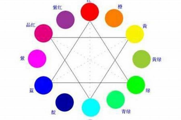如何根据生辰八字选择纹身