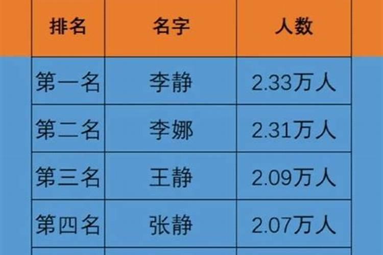 姓名测试姻缘分长久,最准的姓名配对？