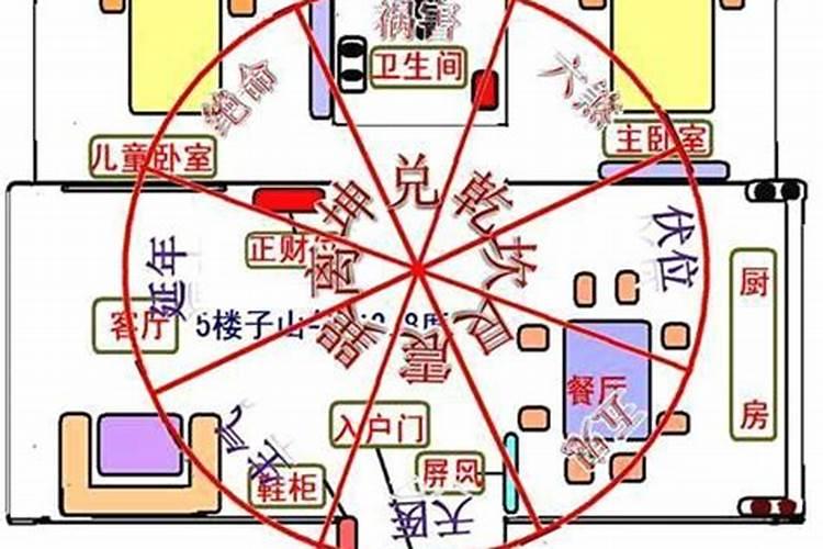 八宅风水中的文昌位与流年位