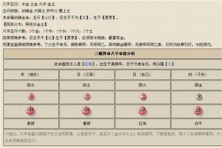 生辰八字怎么查