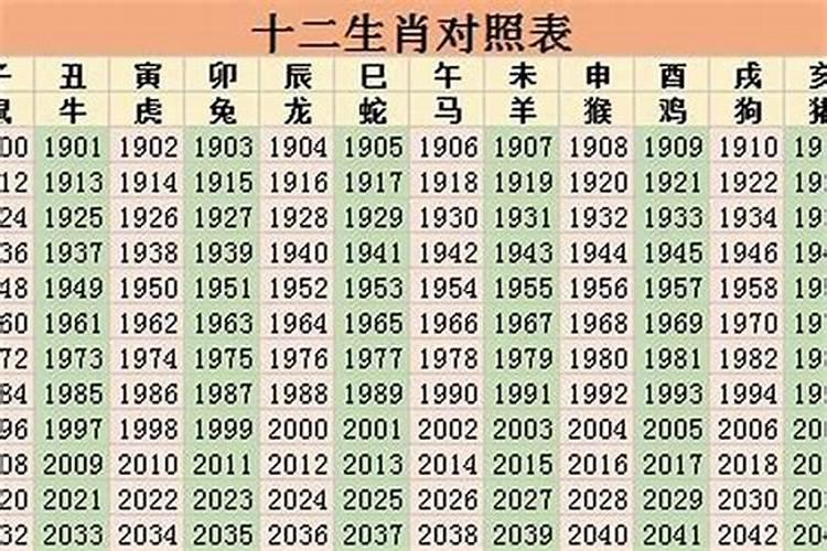 属猪的年份表及年龄