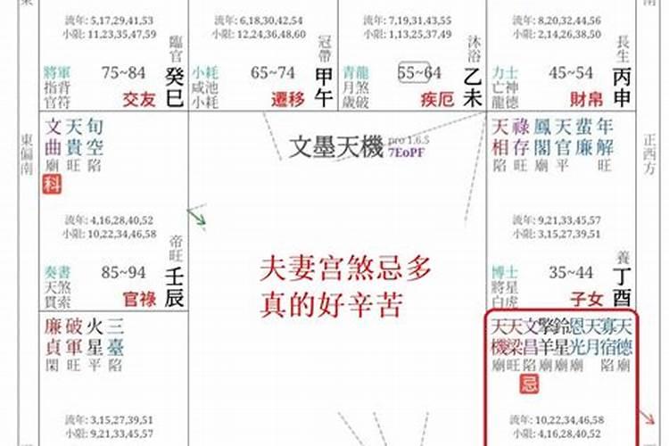 今年鼠年七月份生的,所谓“冲太岁”“犯太岁的,应该注意那几样百度知...