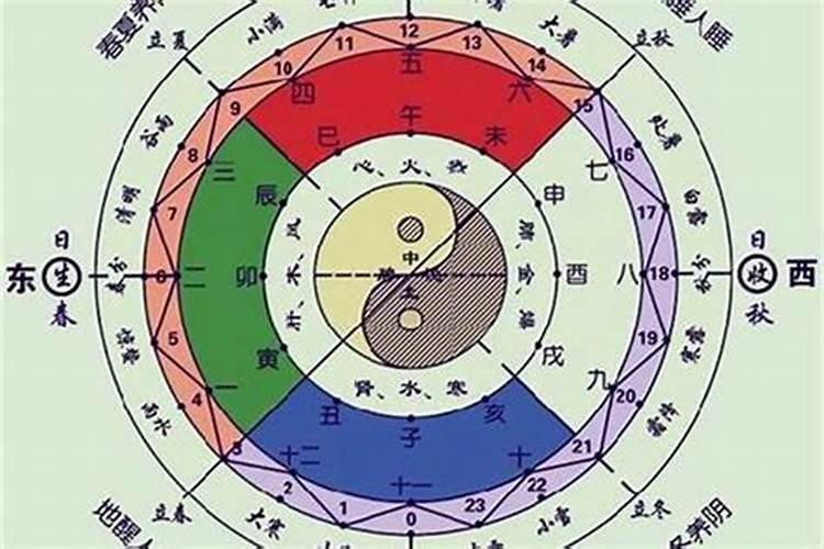 看月令就知道命运,如何知道自己的命运