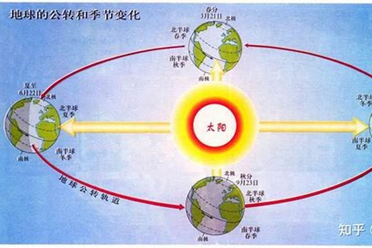 冬至以后,太阳已经向北移动,为什么大小寒天气反而更冷？