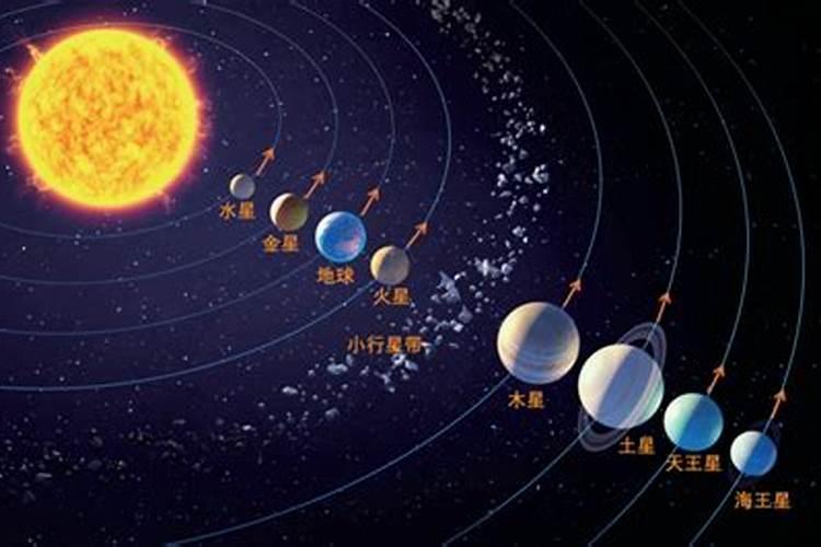 地球与太阳运动轨迹