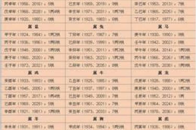 生辰八字算命婚姻配对？