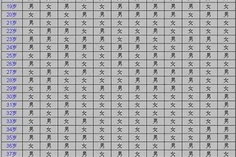 八字不合硬结婚会怎样