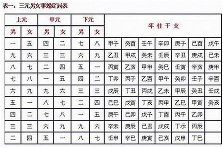 2014年农历九月初九女孩在什么时辰出生好