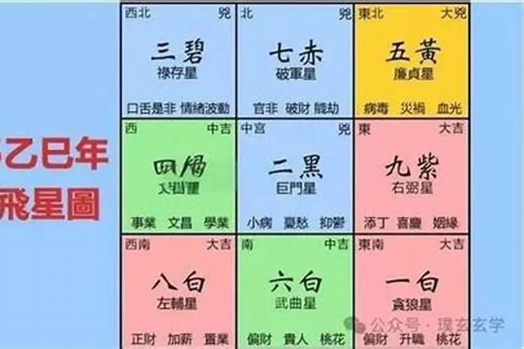 岁破方位是什么意思？