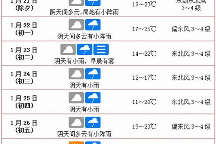 2024春节冷不冷