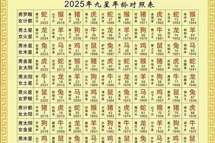 2025犯太岁最凶的四大生肖