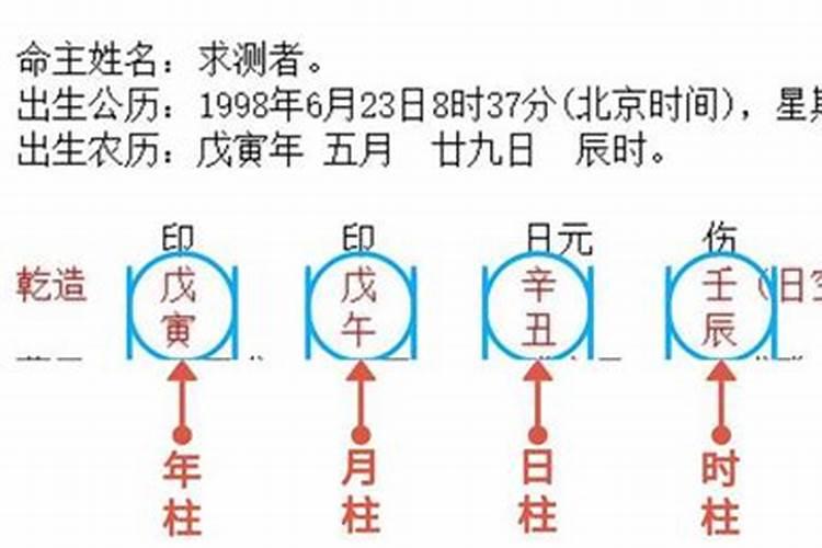 夫妻星怎么看,八字看婚姻