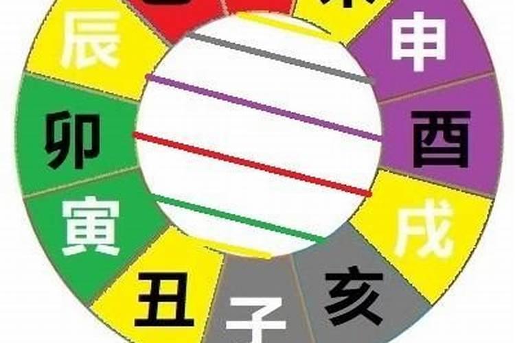 六害与合婚有什么冲突