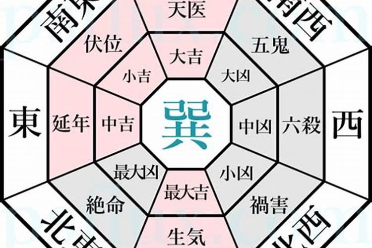 八星中主桃花的是哪个,天医五鬼六煞