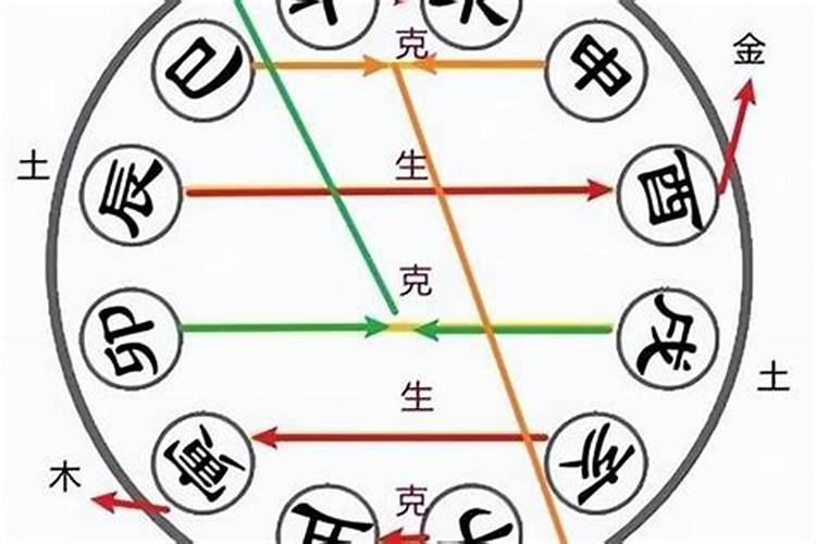 生辰八字不合可以结婚吗？会长久吗？