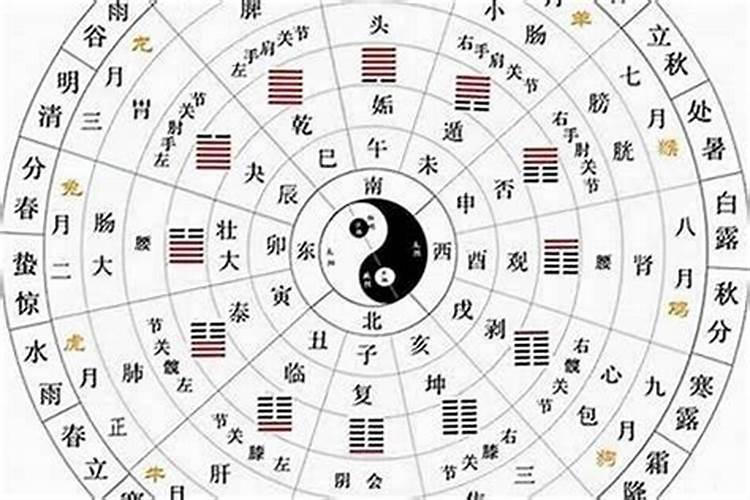 八字不合可以结婚吗