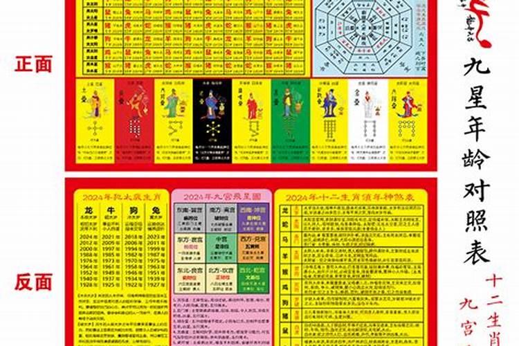 九星真天乙贵人、真禄、真马、真贵人是怎么查询的