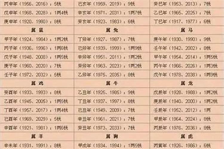 00年龙2024年佩戴什么好