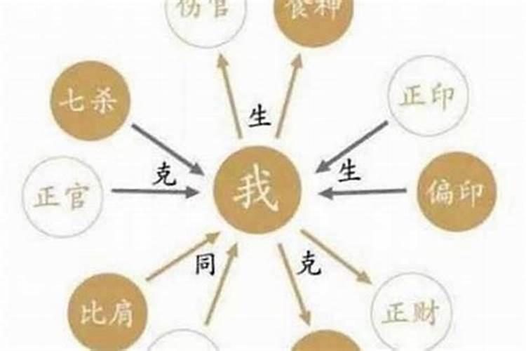 怎样看四柱的相互关系,请问四柱八字排盘怎么看