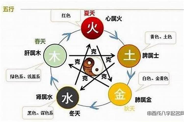 怎么看八字合不合 日干五行六神分析