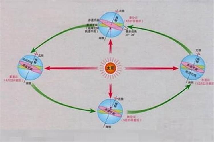 冬至之后运势旺,财富常相伴,辉煌永相随的三大星座
