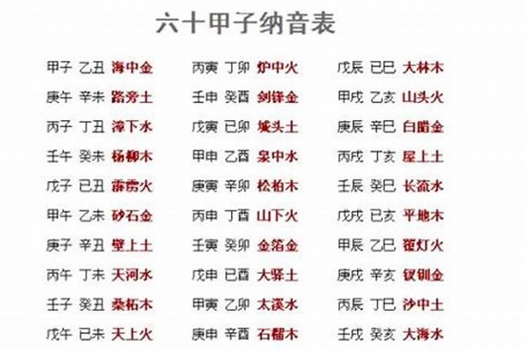 甲子年甲戌月戊戌日丙辰时2024年运势怎样？