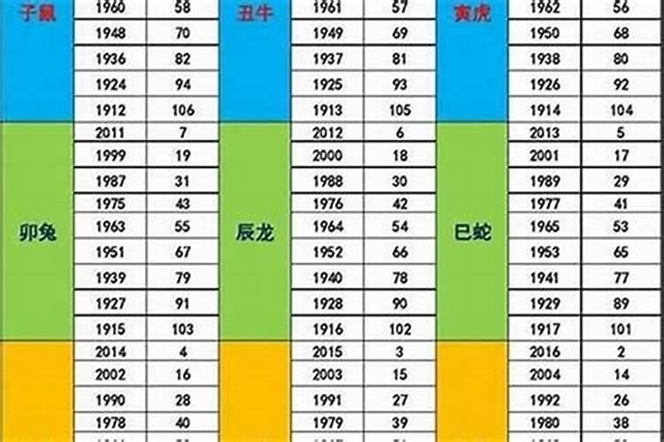 我是1987年正月15出生的,阴历的哦。我想知道我的星座和运程。谢谢了哦...