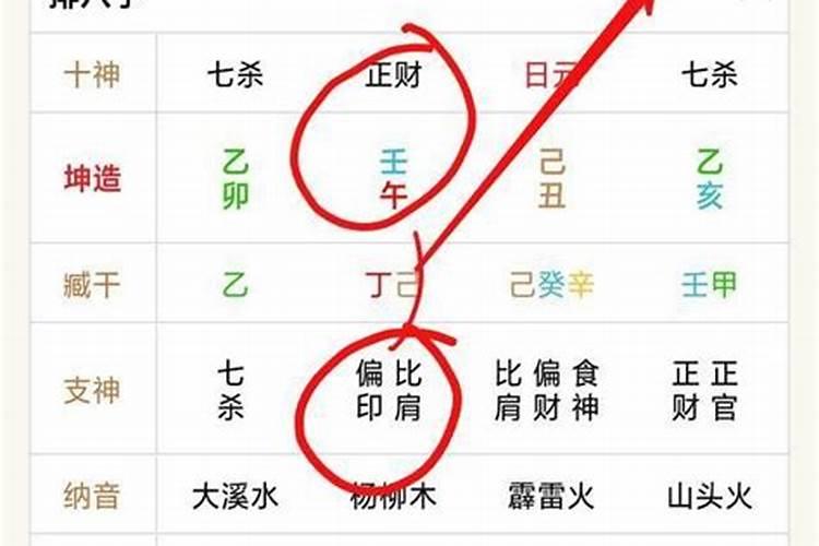 日坐偏财的男人会不会养情人？