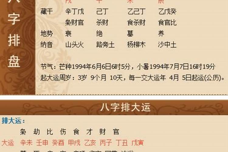 2025年农历四月二十二属什么