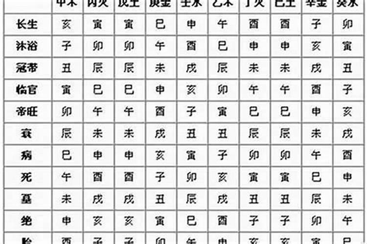 生辰八字测什么时候有孩子,生辰八字测这辈子有儿子吗