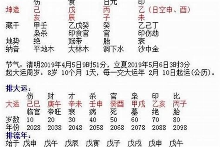 76年龙2025年运势如何
