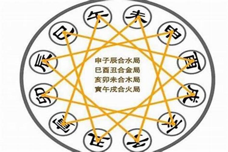 三合局入命必有姻缘 分析三合局是什么