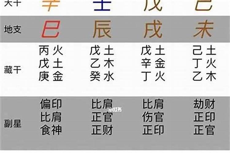 昆明哪里可以算生辰八字、婚庆日子算得很准的？