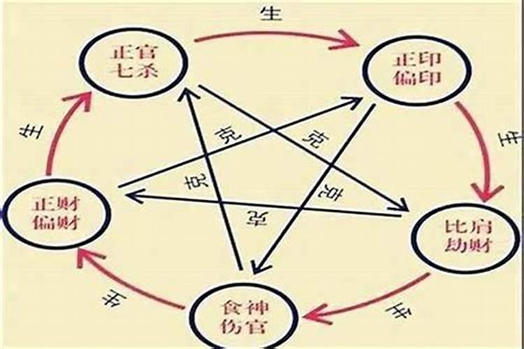 怎样用八字算出当天时辰
