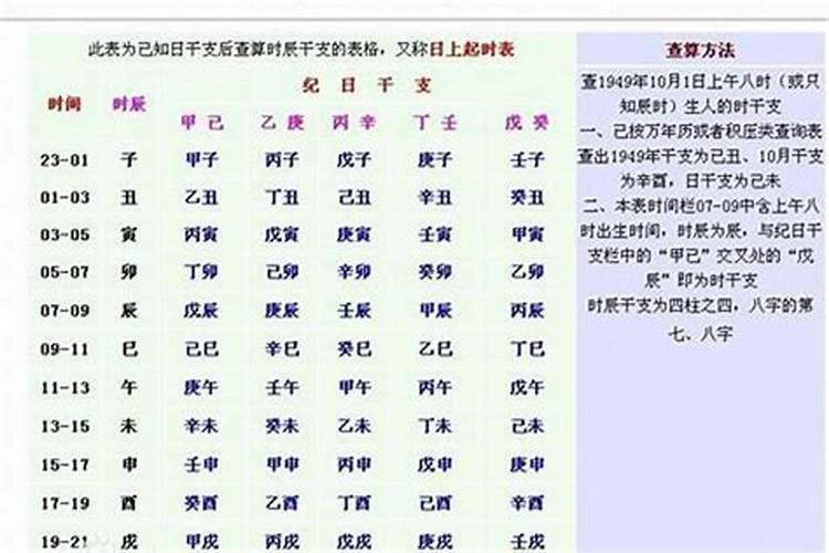 八字中身强身弱怎么看？